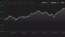 What is the Dow Jones Total US Stock Market Index and Why Should You Care?